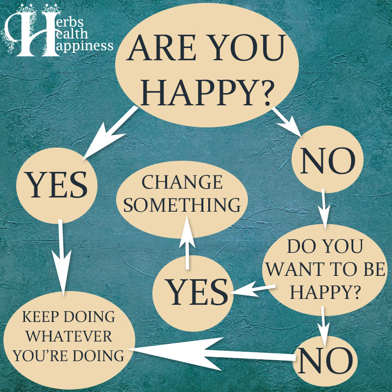 Are You Happy